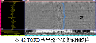 ĳ�S�������b���p14���Йz��6��ȱ�ݳ���(bi��o)