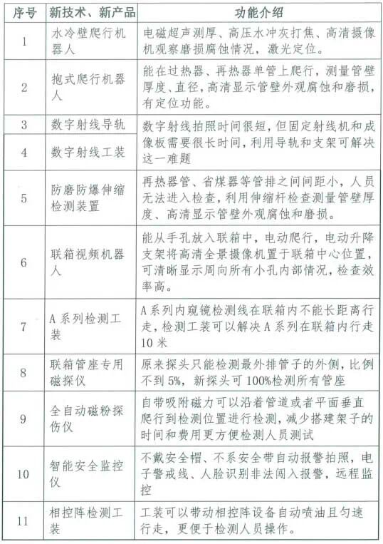 無損檢測 防磨防爆新產(chǎn)品