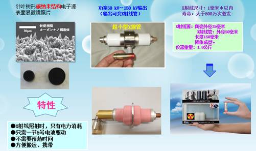 極X射線檢測系統(tǒng)5